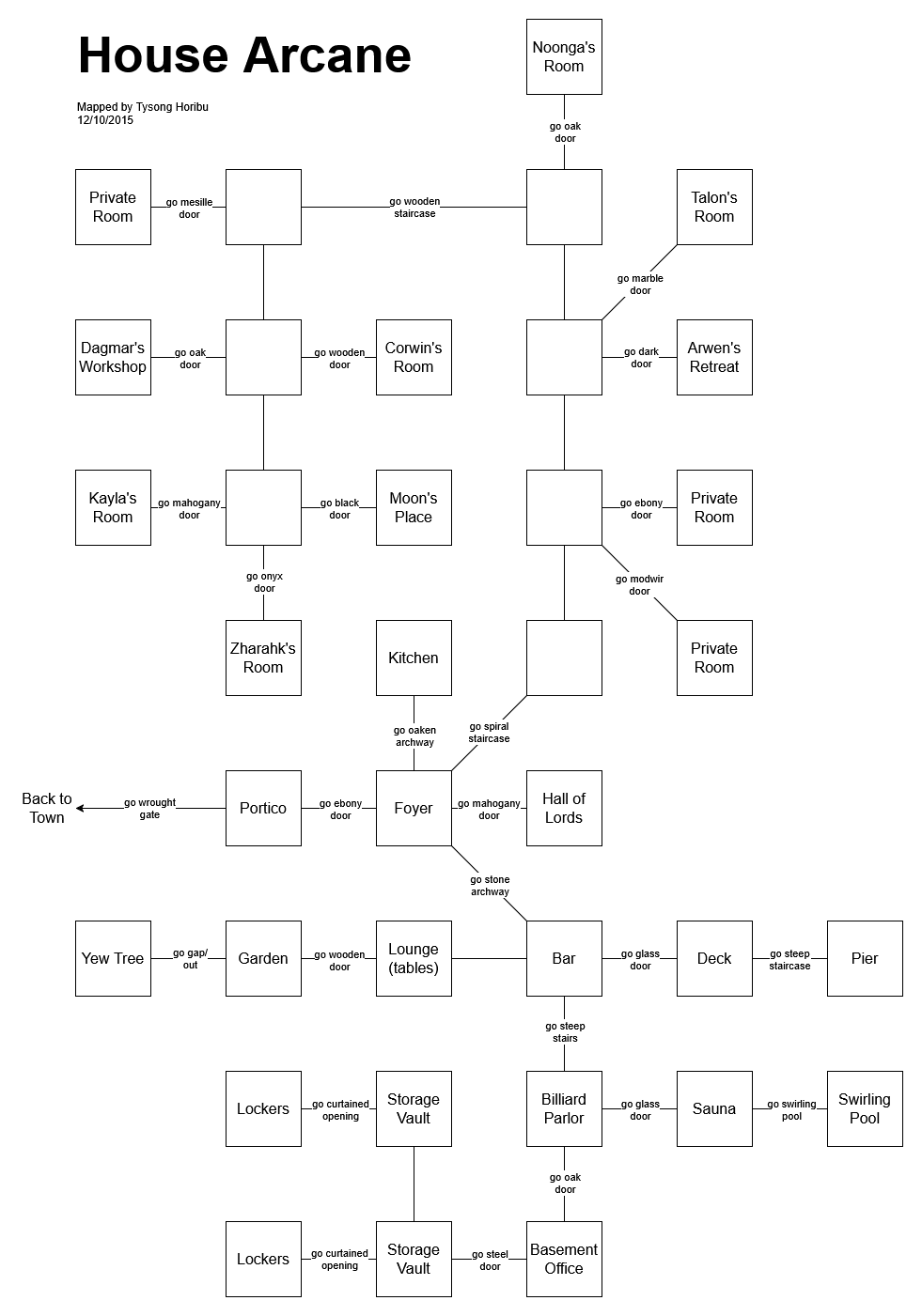 Map of wl-house arcane-1765480679 showing room [House Arcane, Portico]. Click on rooms to navigate or use the nearby rooms list below for accessible navigation.